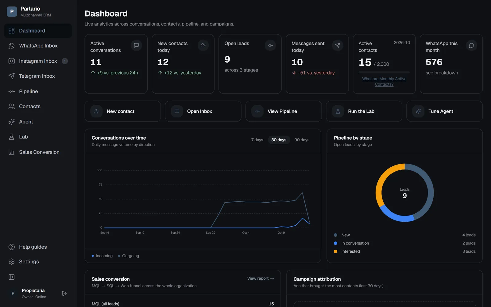 The Dashboard: the menu on the left and today's numbers at the top